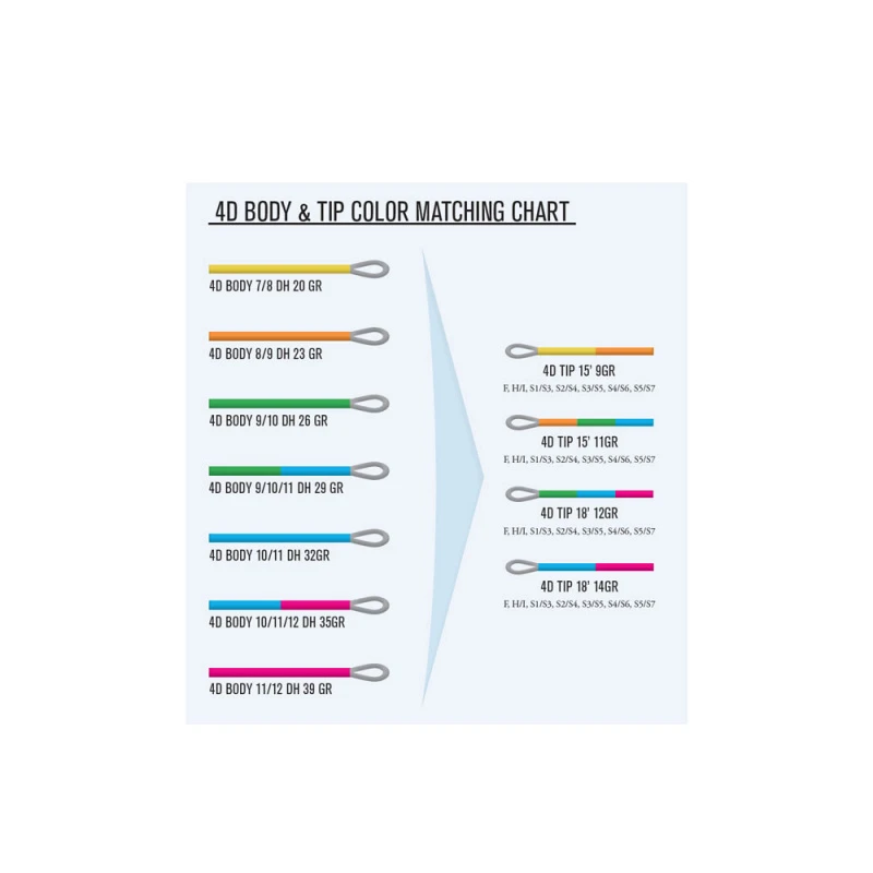 Guideline 4D Distance Body 4 Guideline 4D Distance Body – Bild 2