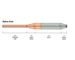 Orvis Hydros Trout 7 Orvis Hydros Trout -Fladen Verkäufe 20212142r 3