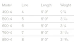 Sage Foundation Rod 4 Pcs 9'0'' -Fladen Verkäufe 8904FDr 3