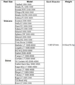 Gomexus Touch Series 27mm TPE Knob -Fladen Verkäufe A27BNTNBKr 2