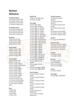 Gomexus 100mm Aluminium Handle With 27mm Cork Knob -Fladen Verkäufe BS100HCA27TBKr 8