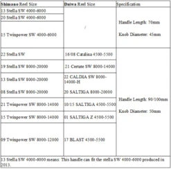 Gomexus 70mm Aluminium Power Handle With 45mm Knob - Black Gold 11 Gomexus 70mm Aluminium Power Handle With 45mm Knob - Black Gold -Fladen Verkäufe CJ70S1BTA41BKGD 7