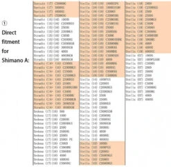 Gomexus Aluminum & EVA Knob 13 Gomexus Aluminum & EVA Knob -Fladen Verkäufe EA20BKGDr 6
