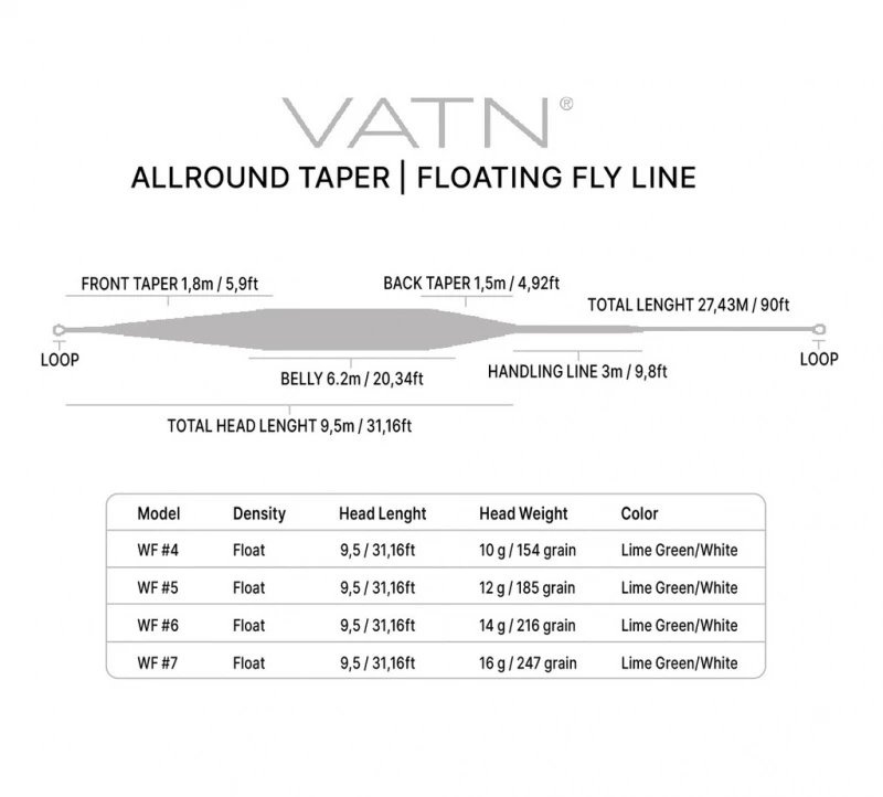 VATN Allround Taper WF Flyline 4 VATN Allround Taper WF Flyline – Bild 2