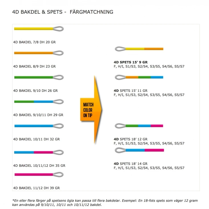 Guideline 4D Tip 18' 12G. 4 Guideline 4D Tip 18' 12G. – Bild 2