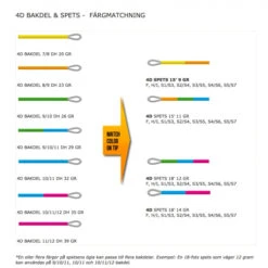 Guideline 4D Tip 18' 14G. 5 Guideline 4D Tip 18' 14G. -Fladen Verkäufe GL37739r 2