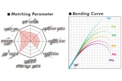Megabass Levante JP Multi Piece (2019) F3-67LV 4P -Fladen Verkäufe MB 00000041909 6