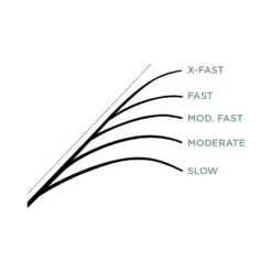 St. Croix Mojo Ice 8 St. Croix Mojo Ice -Fladen Verkäufe MJI24ULr 3