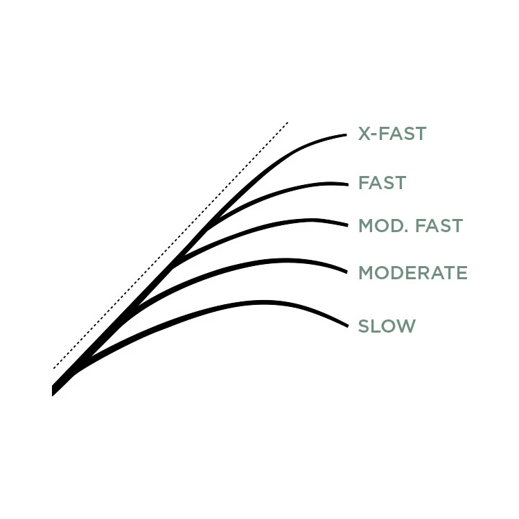 St. Croix Mojo Ice 5 St. Croix Mojo Ice – Bild 3