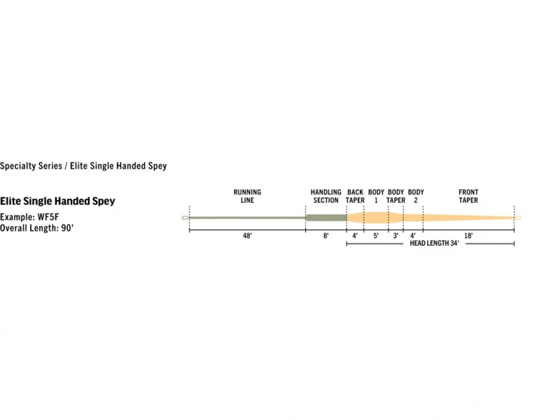 Rio Elite Single Handed Spey, Float Peach/Camo 5 Rio Elite Single Handed Spey, Float Peach/Camo – Bild 3