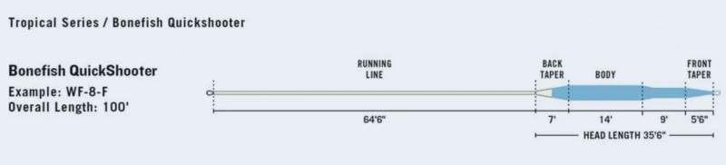 RIO Bonefish QuickShooter WF8F Aqua Blue/Sand 5 RIO Bonefish QuickShooter WF8F Aqua Blue/Sand – Bild 3