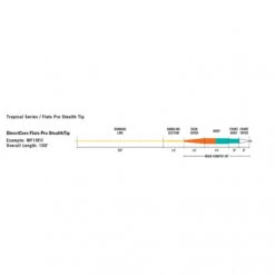 RIO Flats Pro Stealth Tip -Fladen Verkäufe RP20467r 3