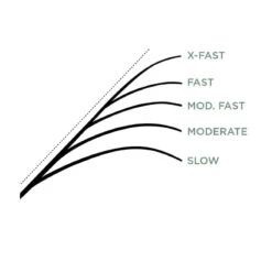 St. Croix Legend X Casting -Fladen Verkäufe XLC610MXFr 6